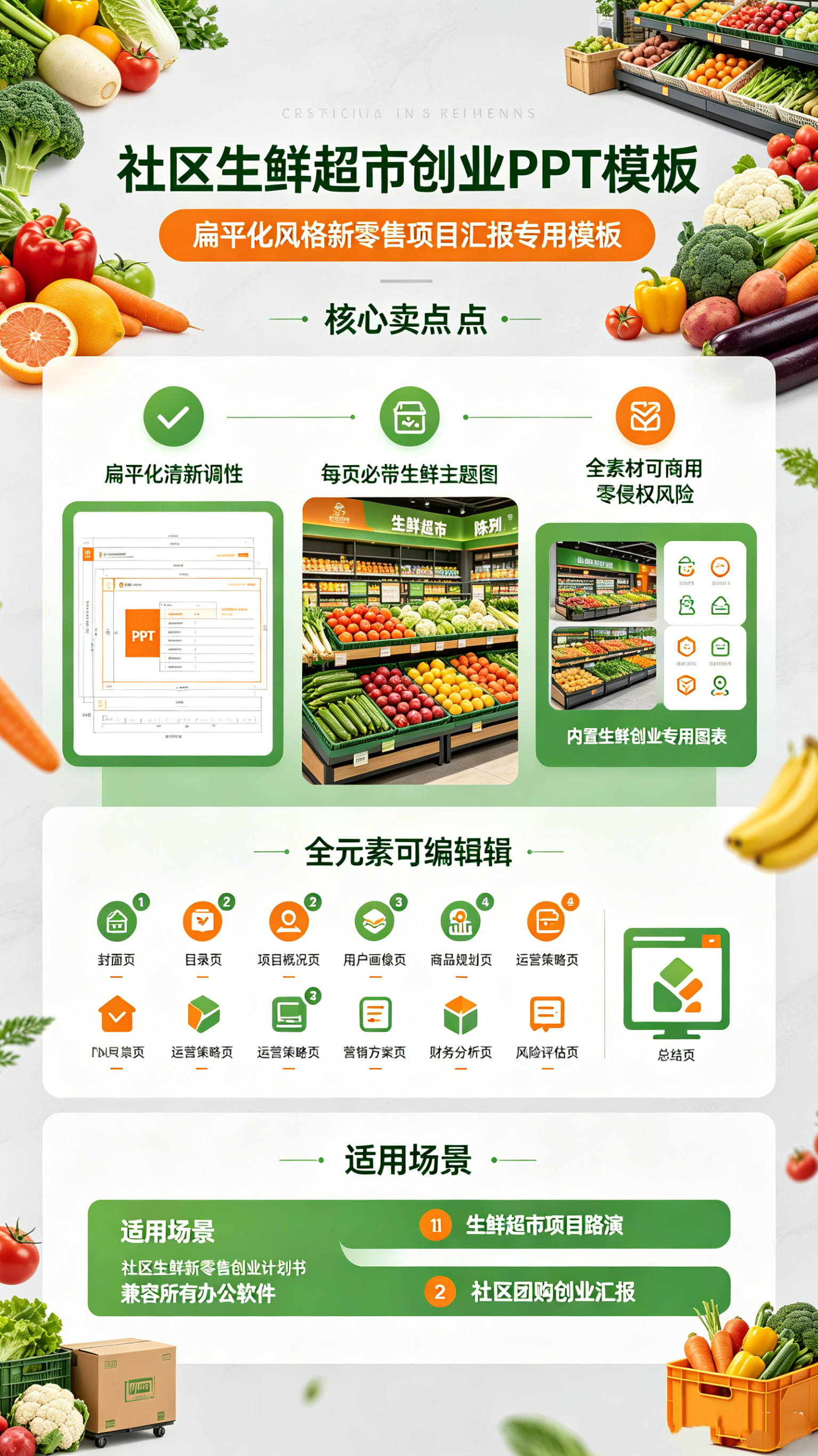 图片[2]-C1151社区生鲜超市创业PPT模板 扁平化风格新零售项目汇报专用模板-简创库网