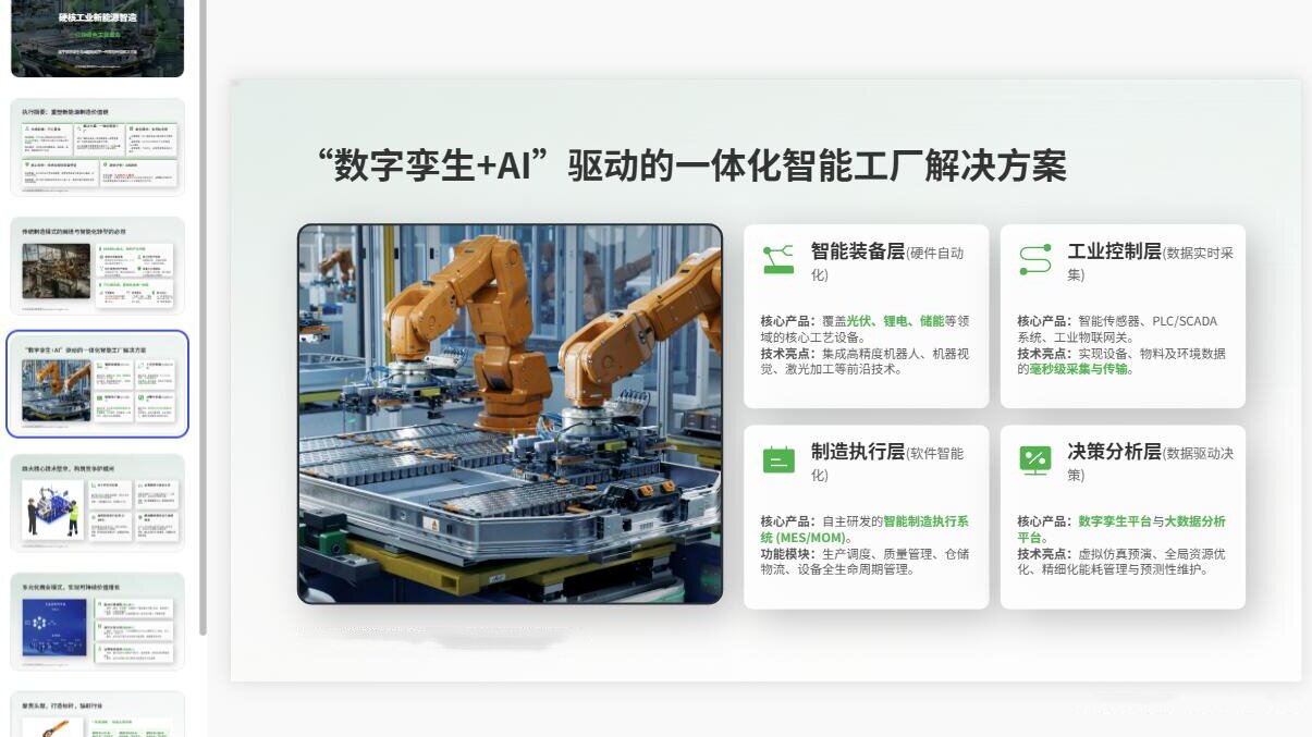 图片[3]-C1133新能源浅绿色工业智造商业计划PPT模板 硬核专业项目招商融资商业计划书-简创库网