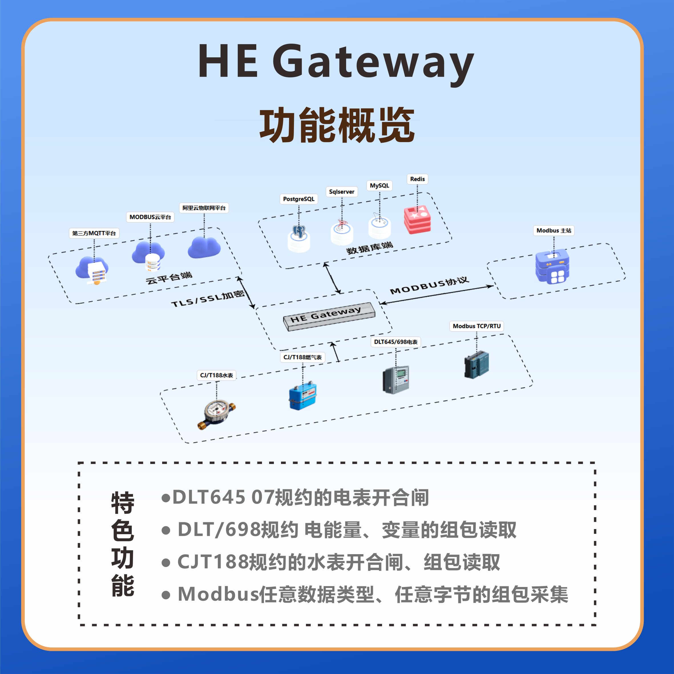 DLT645转Modbus-TCP协议转换器：电表抄表神器，轻松实现远程监控！-网关-淘宝好物网