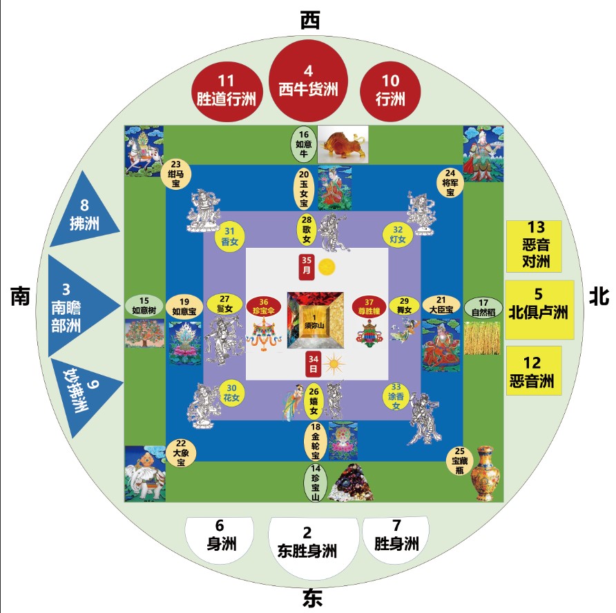 Knot edge 37 heaps of three seventeen heaps of Mancha Romanzah Law View on the map Help to you Wisdom Tragically Buddha Painting Book Court Plastic Packaging