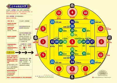 Marriage 3 bodies 7 Bodies 37 piles of Manchara 3 bodies Manchara 37 piles of Manchara 7 bodies Manchara