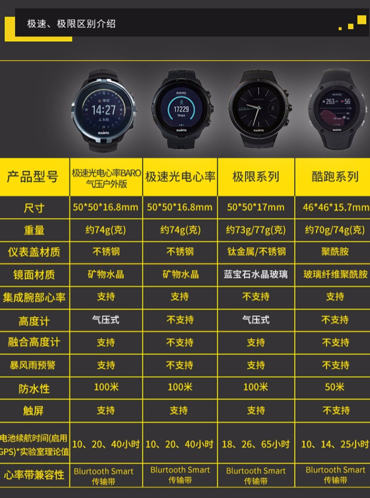 Song mở rộng suunto Sparta speed Spartan baro watch ngoài trời đồng hồ đo tốc độ quang điện tim - Giao tiếp / Điều hướng / Đồng hồ ngoài trời đồng hồ apple
