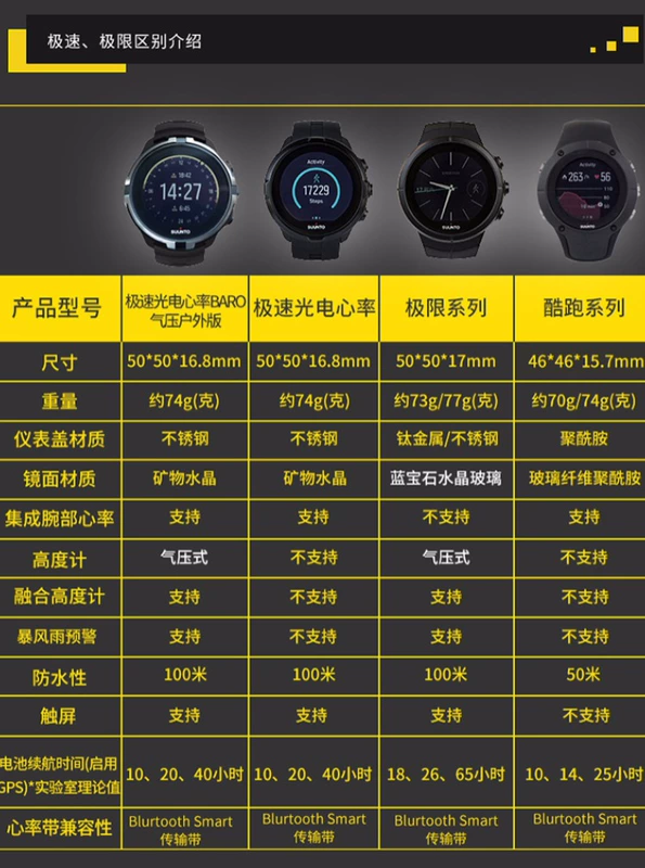 Song mở rộng suunto Sparta speed Spartan baro watch ngoài trời đồng hồ đo tốc độ quang điện tim - Giao tiếp / Điều hướng / Đồng hồ ngoài trời đồng hồ omega seamaster