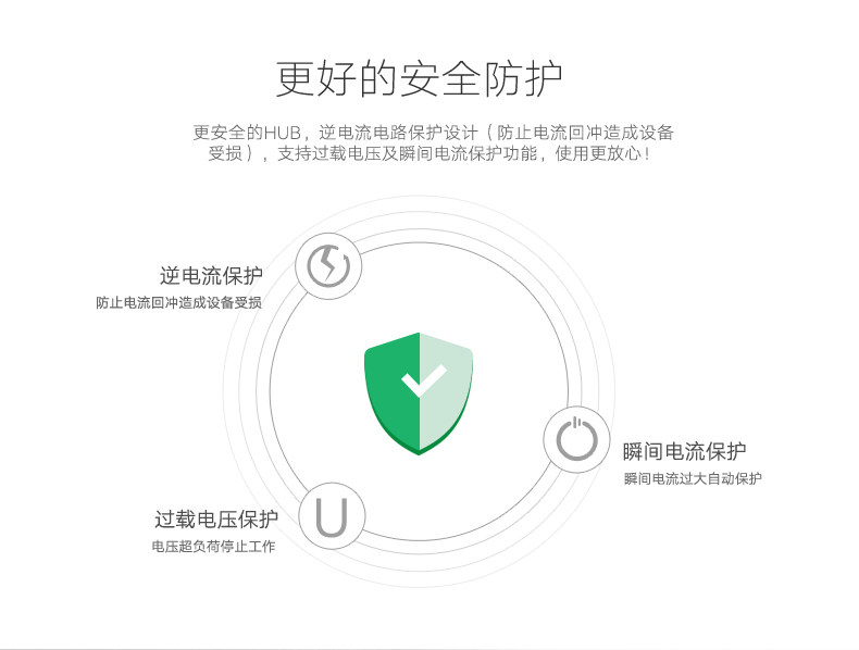 Concentrateur USB - Ref 365166 Image 22