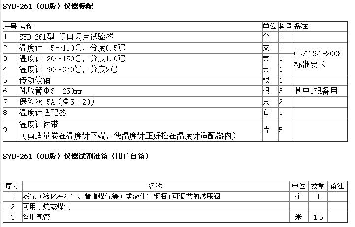 石油的闪点是多少度,石油的闪点在多少之间,闪点_大山谷图库