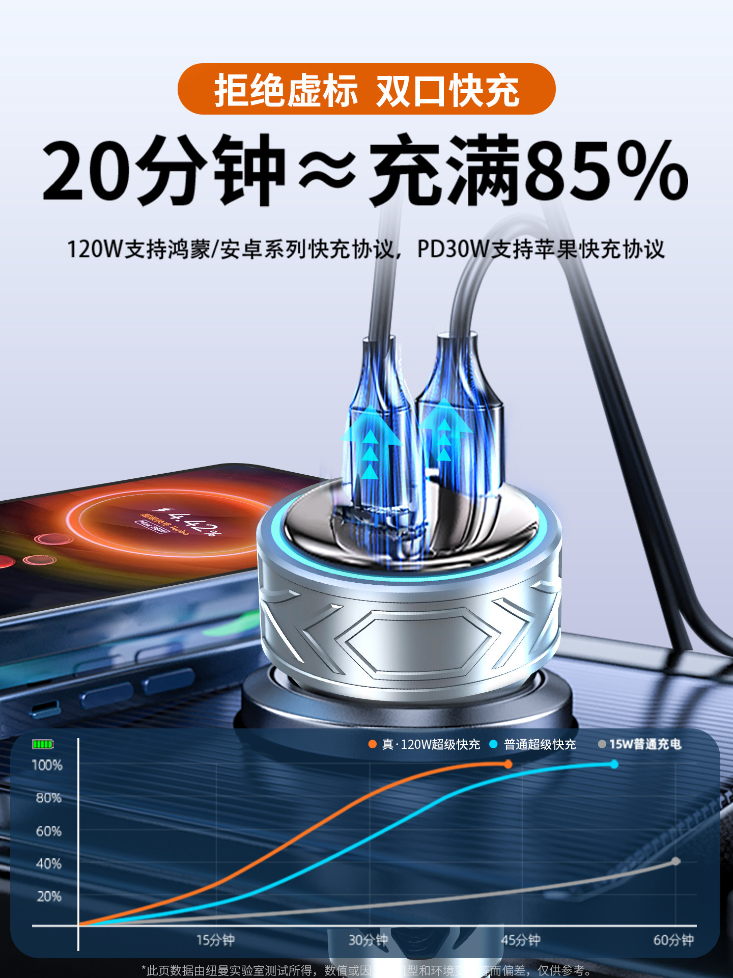 Newman Car Charger Is Suitable for Huawei 88W Super Fast Charging, Apple 15 Car Cigarette Lighter Adapter 66W