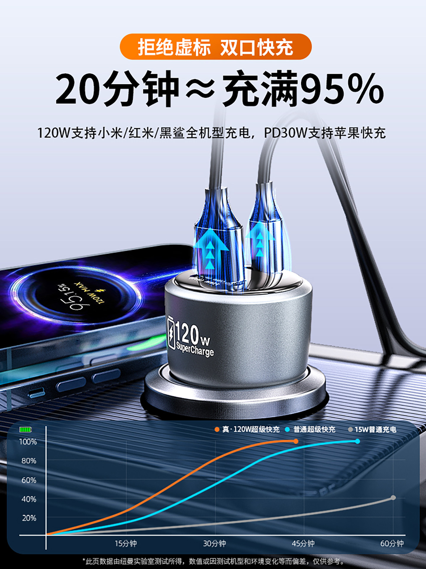 Newman Car Charger Super Fast Charging 120W Suitable for Xiaomi Apple Car USB Cigarette Lighter Adapter