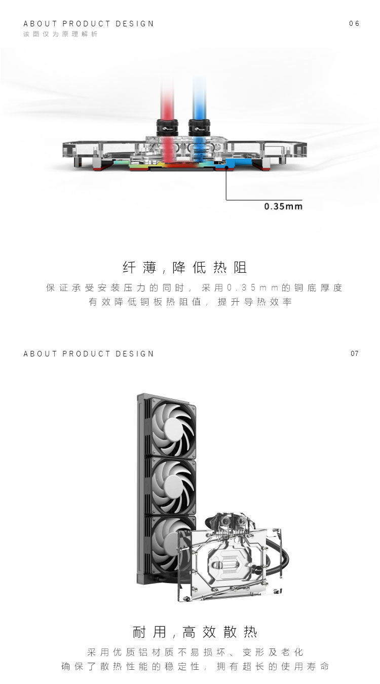 Шасси питания вентилятор комплект поставки  bykski b-frdgpu-x-v2 定制式 多品牌显卡一体式水冷rtx4090/4080