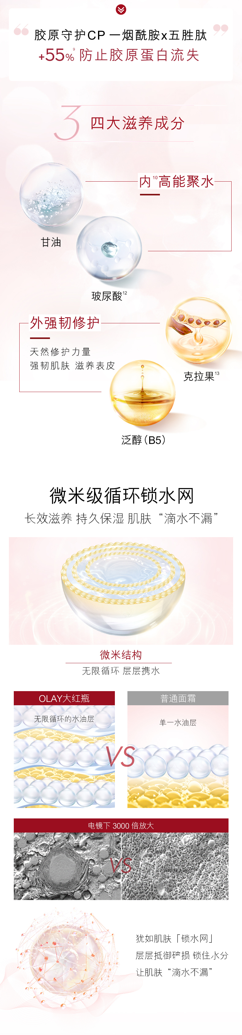 玉兰油Olay 大红瓶 空气霜乳液 50g 图5
