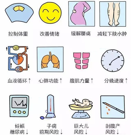 孕期游泳的好处