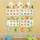 26 English Alphabet Wall Stickers for Children's Rooms, Kindergarten English Classroom Layout, Environmental Creation, Cultural Wall Decoration