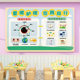 Care for Your Eyes, Prevent and Protect Your Vision, Kindergarten Environmental Creation Theme Wall, Classroom Layout, Class Culture Wall Decoration