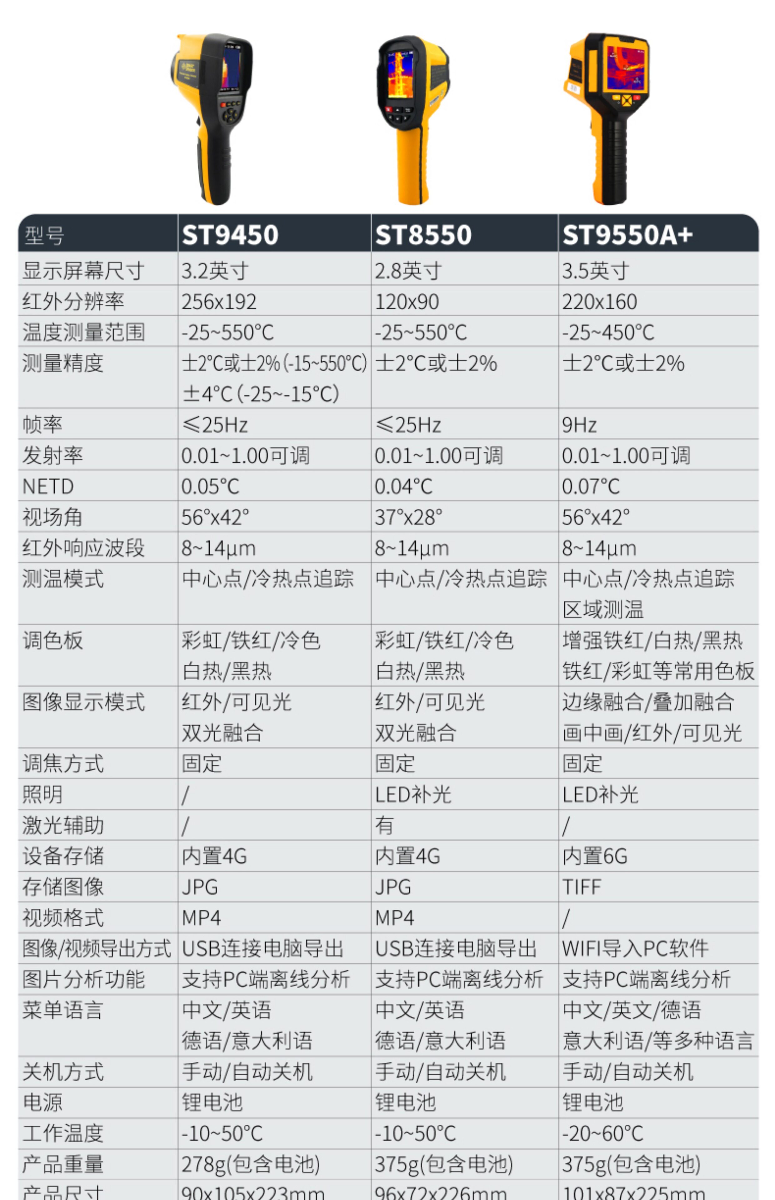 Тепловизор 希玛st8550/9450a/9550a+/9660热像仪红外线热成像仪地暖测漏仪