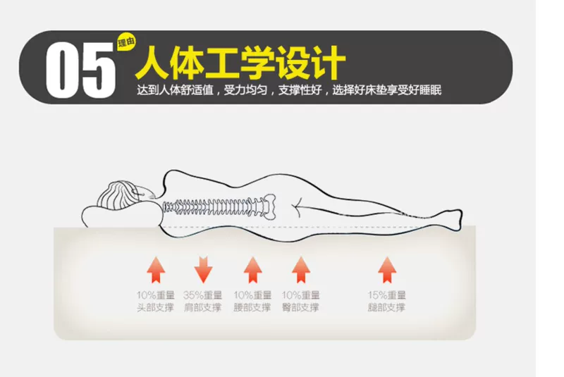 4D chiều phụ tatami nệm nệm mặt đất đóng mở sàn ký túc xá sinh viên dày nệm 90cm / 1,5m - Nệm