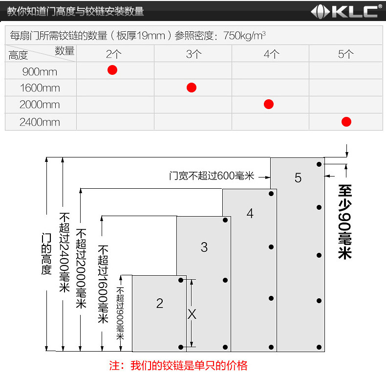 铰链-790详情页_22.jpg