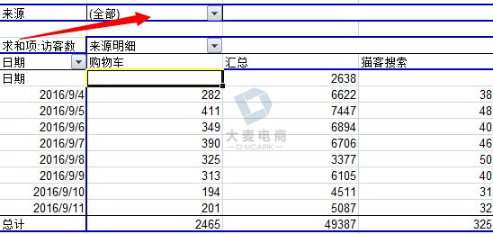 三部曲找到流量下降元凶,双十一不吃亏