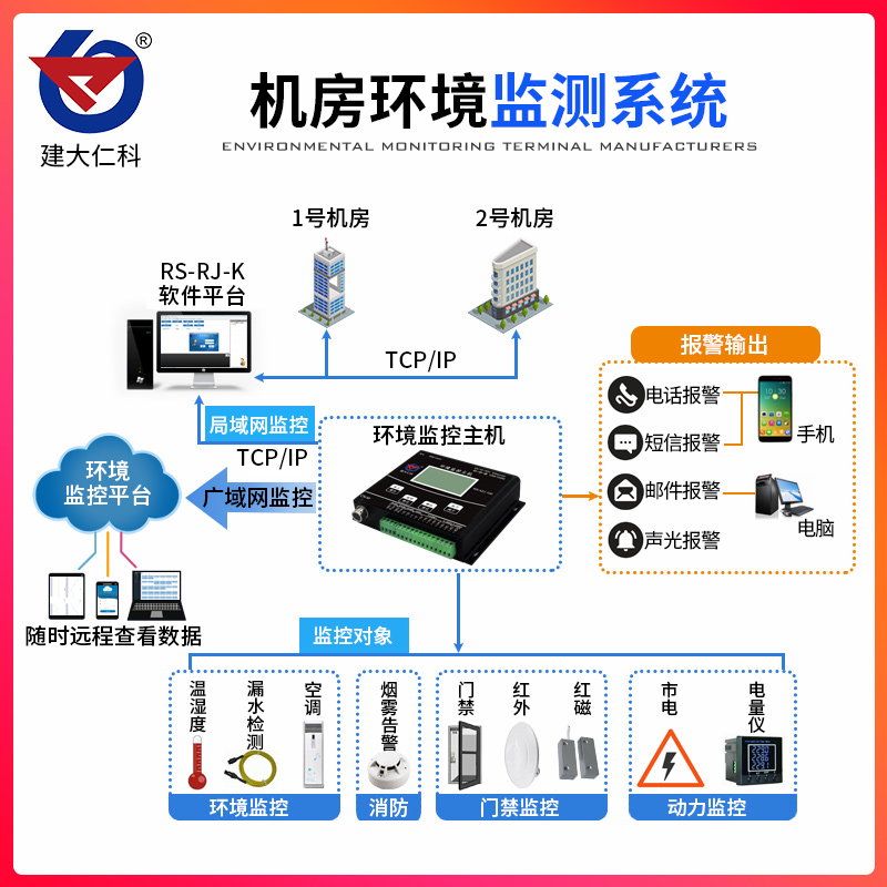Machine room environment monitoring system gsm host mobile phone remote monitoring temperature and humidity leakage overflow alarm cut off power