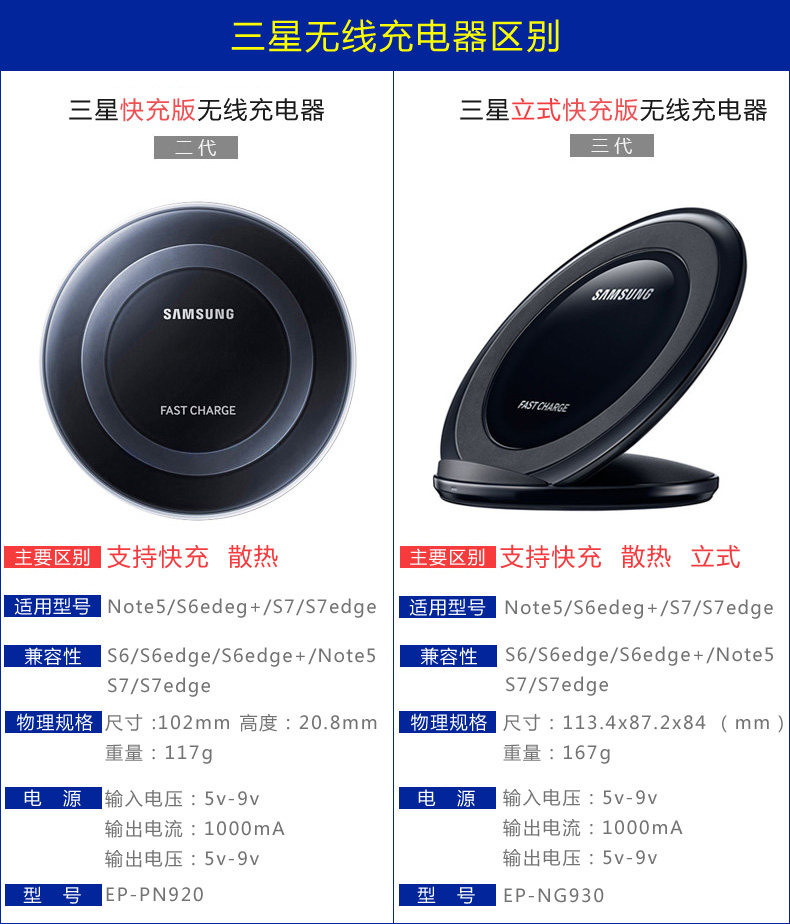 chargeur SAMSUNG pour téléphones SAMSUNG SAMSUNG - Ref 1293450 Image 7