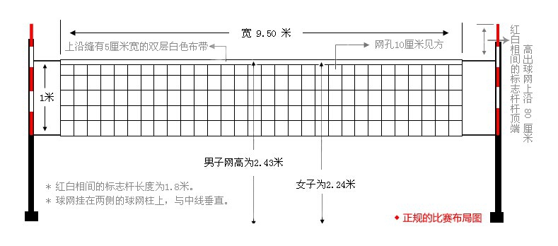 Gói miễn phí bài / trường học chính hãng cung cấp cạnh tranh tiêu chuẩn chuyên nghiệp ngoài trời trong nhà cao niên bóng chuyền lưới tennis giá quả bóng chuyền mikasa