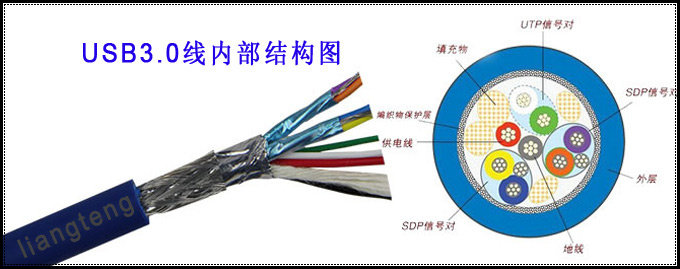 Câble extension USB - Ref 442295 Image 8