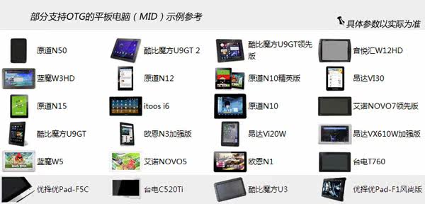 Prolongateur USB - Ref 434250 Image 9