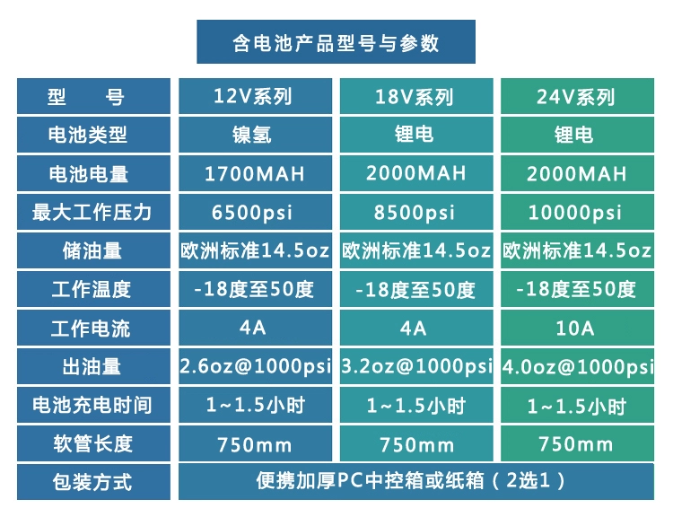 Điện Súng Bơ 12V Sạc Điện Áp Cao Hoàn Toàn Tự Động Máy Bơ 24V Pin Lithium Máy Xúc Khí Súng Bơ