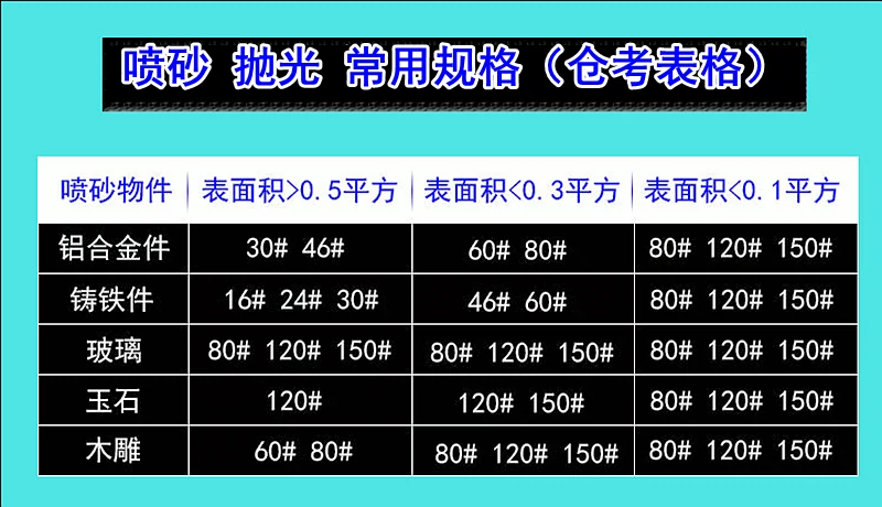 Mạnh mẽ PS2L phun cát súng óc chó loại bỏ cát carbon làm sạch máy phun súng làm sạch động cơ xe van nạp làm sạch