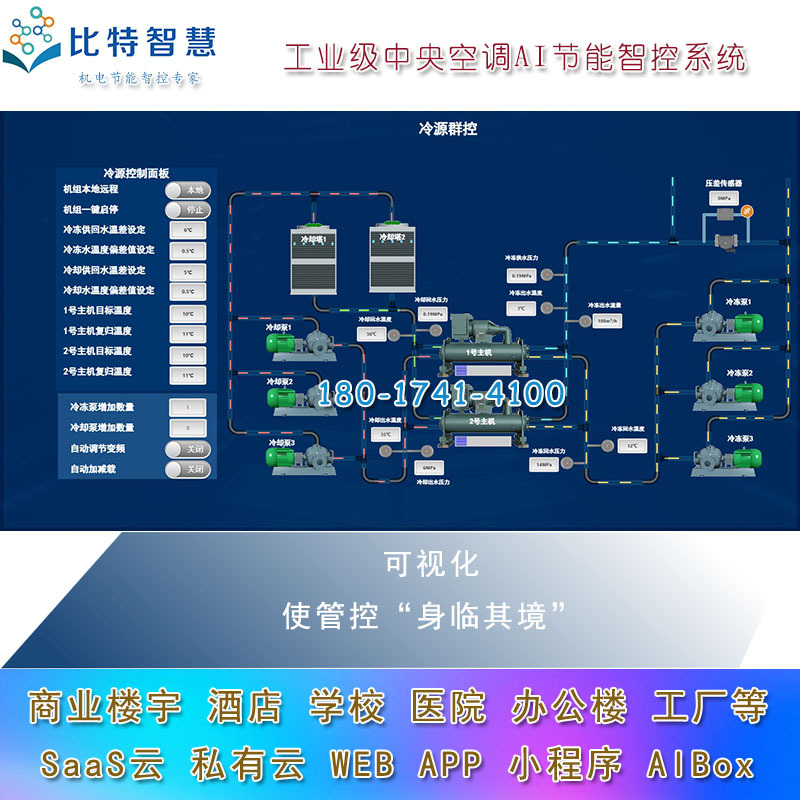 Industrial-Grade Central Air Conditioning Hvac Ai Energy-Saving Intelligent Control Ba System Centralized Control Intelligent Control System Design