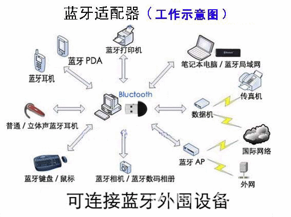 Accessoire USB - Ref 447784 Image 14