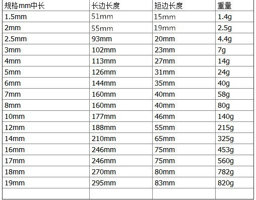 Clé pour réparation vélo - Ref 2302997 Image 8