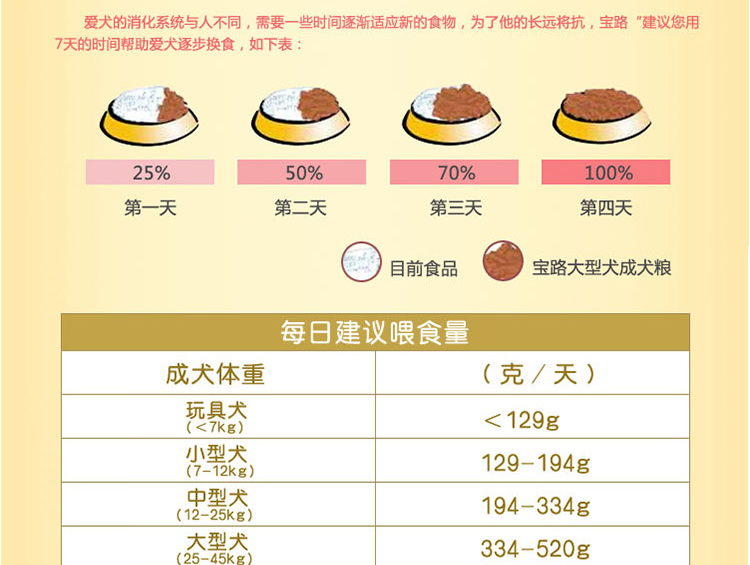 Thức ăn cho chó Boqi Wangbao Đường 20kg thức ăn cho chó trưởng thành Labrador Demu Jinmao Thức ăn cho chó cỡ trung bình lớn 40 kg - Chó Staples thức ăn cho chó phốc hươu