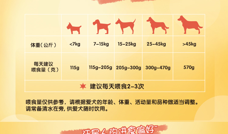 Pocci Net Pet Dog Thức ăn cho chó Baolu Thức ăn Thịt Rau Rau Gan Người lớn Thức ăn cho chó 10kg Teddy Dog Food Universal - Chó Staples thức ăn cho chó cảnh