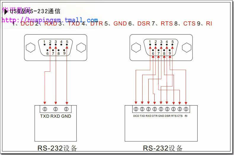 Concentrateur USB - Ref 366317 Image 45