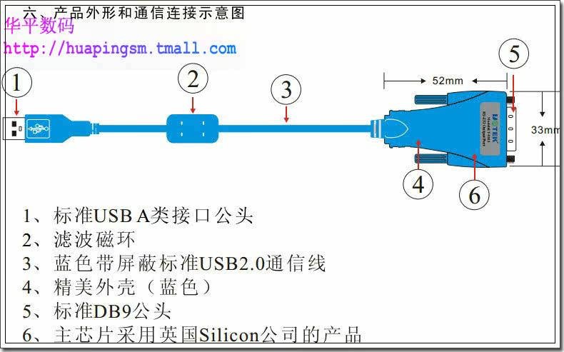 Concentrateur USB - Ref 366317 Image 44