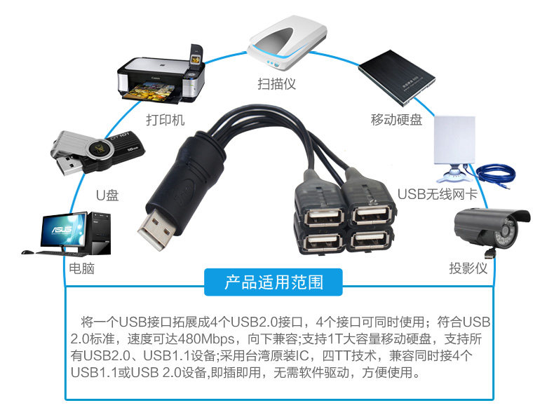 Hub USB - Ref 364685 Image 19