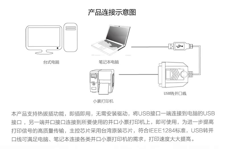 Concentrateur USB - Ref 367060 Image 22