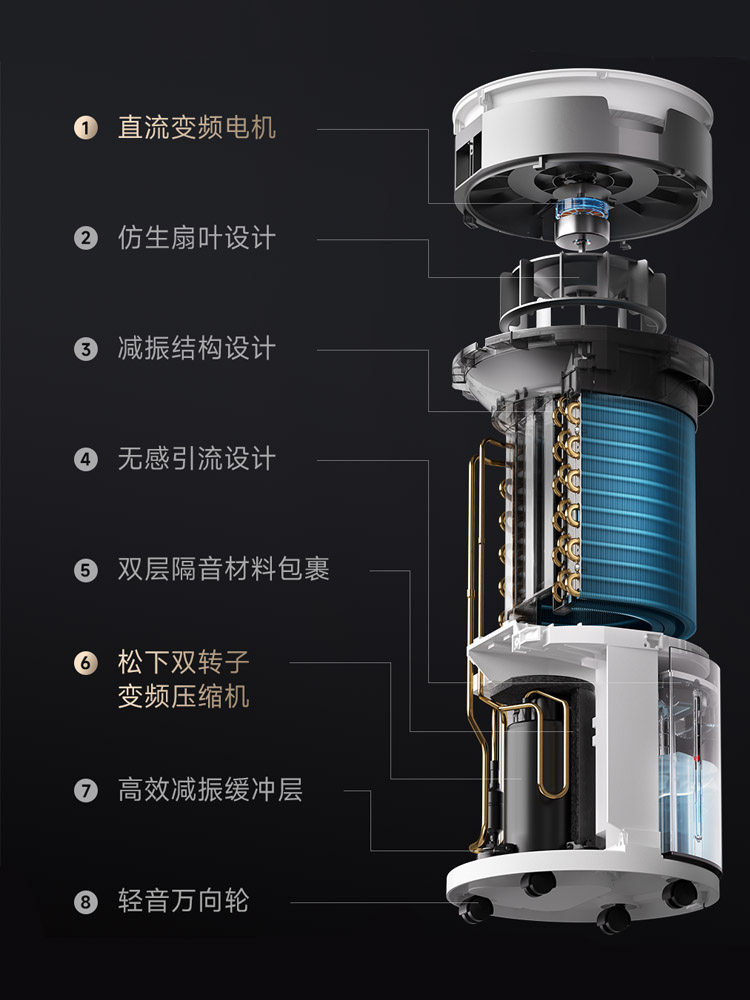 Xiaomi Mijia Smart Dehumidifier 30L for Home Use, Powerful Dehumidification for Living Room and Bedroom, Silent Clothes Dryer, Inverter Moisture Absorber