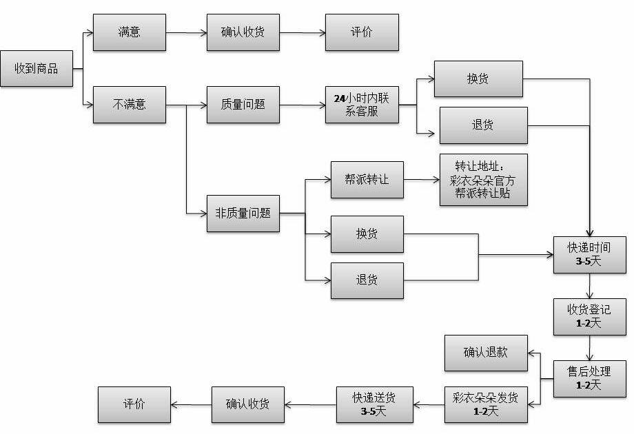 Boots - chaussures en toile - Ref 955256 Image 6