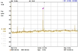 2.4G имеет источник кристалла, 2400 МГц высокий уровень фиксированной частотной частоты источник сигнала, стандартный генератор сигналов