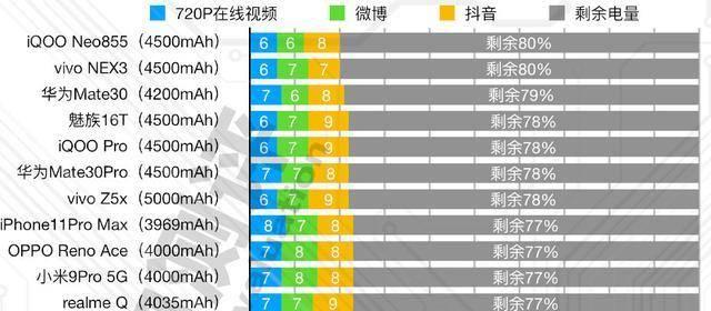 爱打扮(www.idaban.cn)，纵横新时代，iQOO Neo 855版13