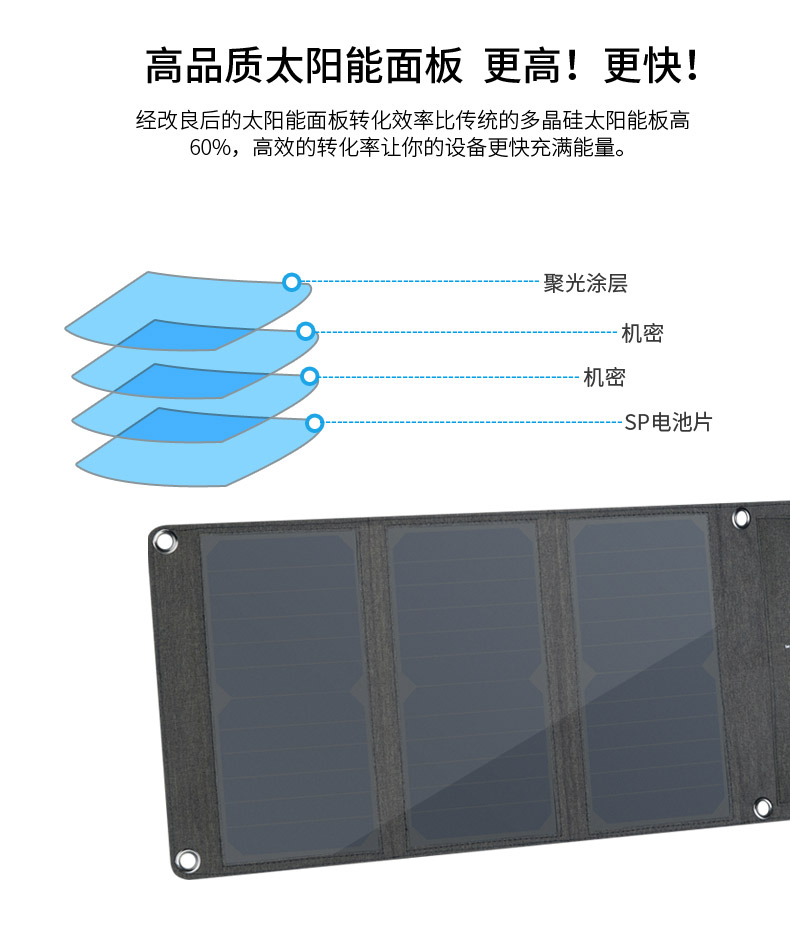 Ngoài trời gấp sạc năng lượng mặt trời 14W 21W 28W điện thoại di động máy tính bảng điện thoại di động sạc kho báu di động