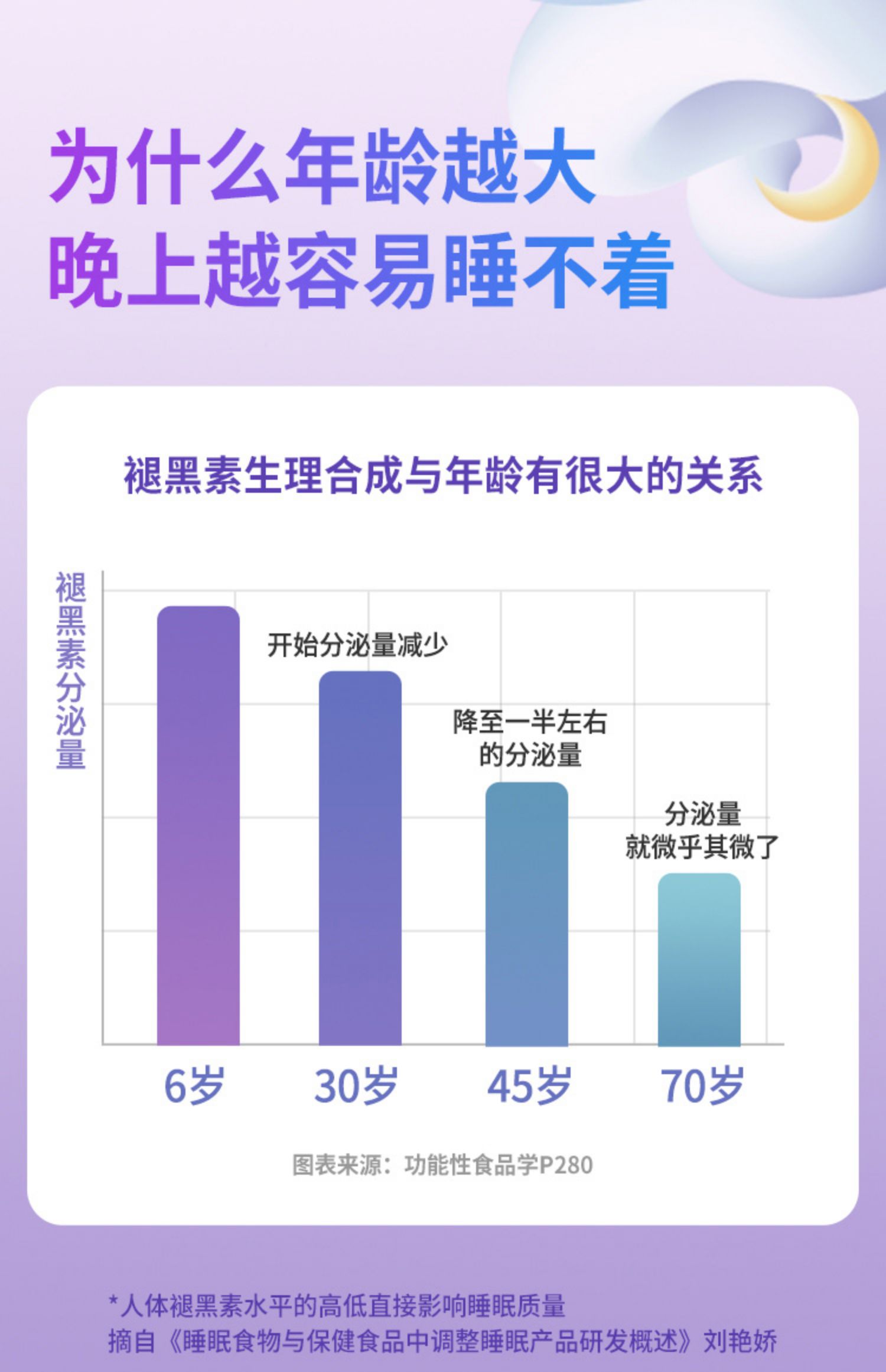 【绿瘦旗舰店】改善失眠褪黑素60片