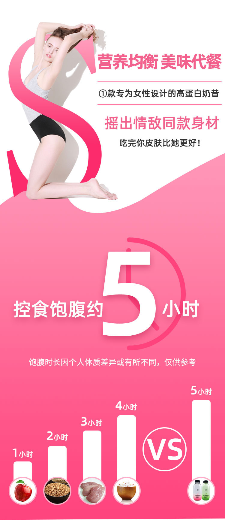 中国跳水队战略合作伙伴 绿瘦 摇摇代餐奶昔 50g*6瓶 图1