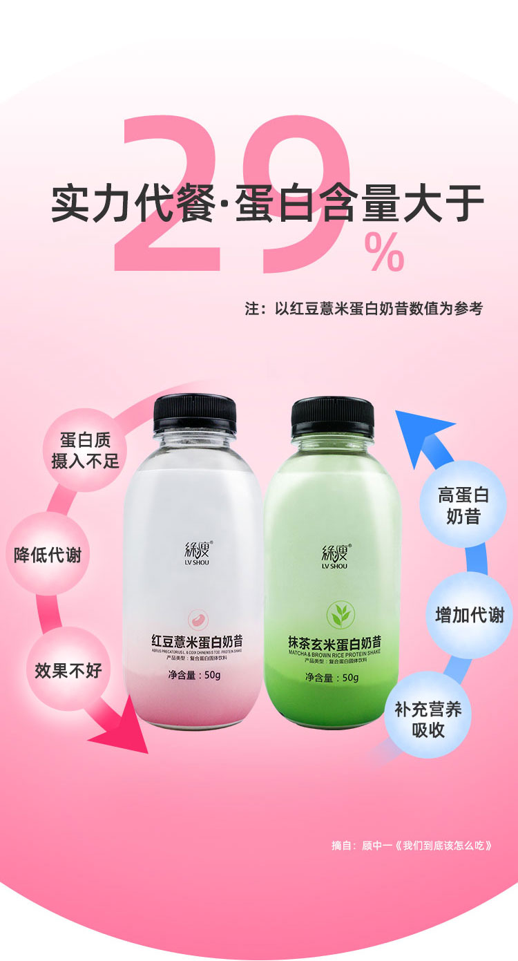 中国跳水队战略合作伙伴 绿瘦 摇摇代餐奶昔 50g*6瓶 图3