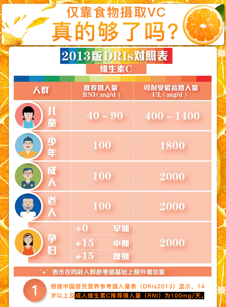 【绿瘦旗舰店】维生素C100片