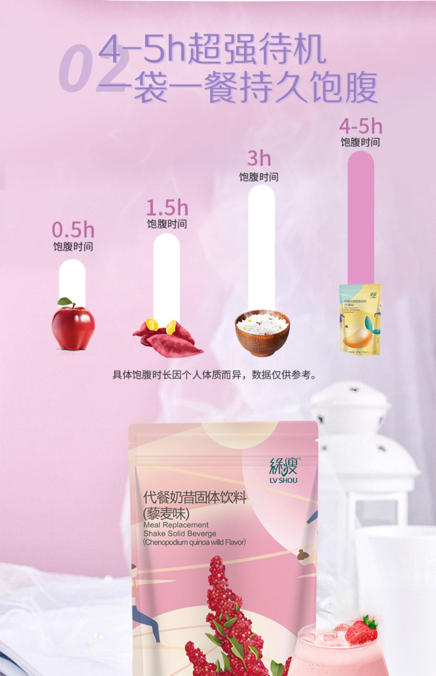 绿瘦代餐膳食纤维蛋白奶昔6杯