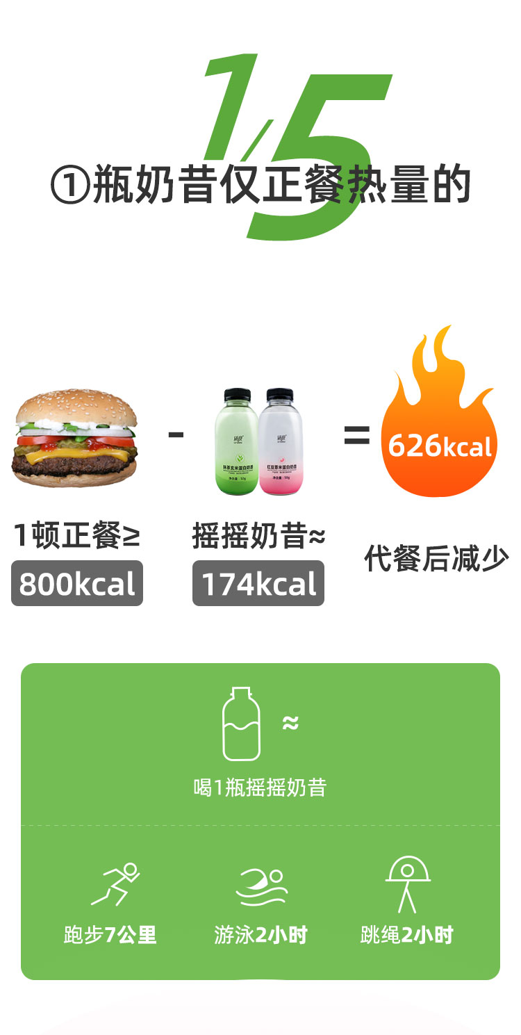 中国跳水队战略合作伙伴 绿瘦 摇摇代餐奶昔 50g*6瓶 图2