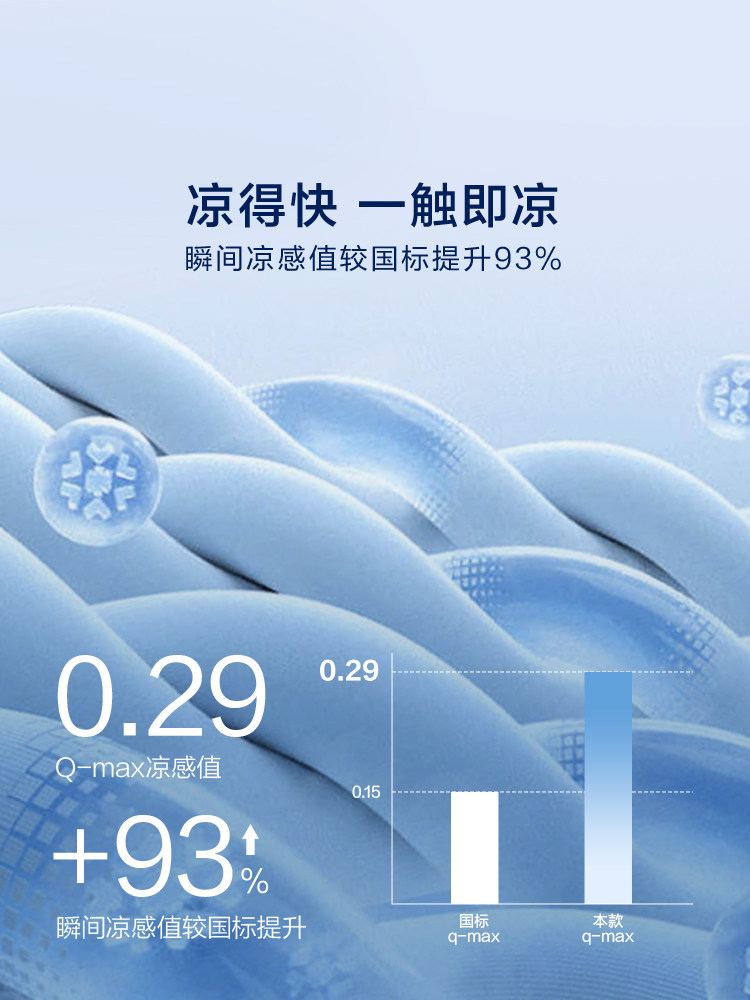 Luolai Home Textiles Ice Silk Summer Cooling Four-Piece Set Antibacterial Cooling Mat Machine Washable Mat Air Conditioning Quilt Summer Quilt