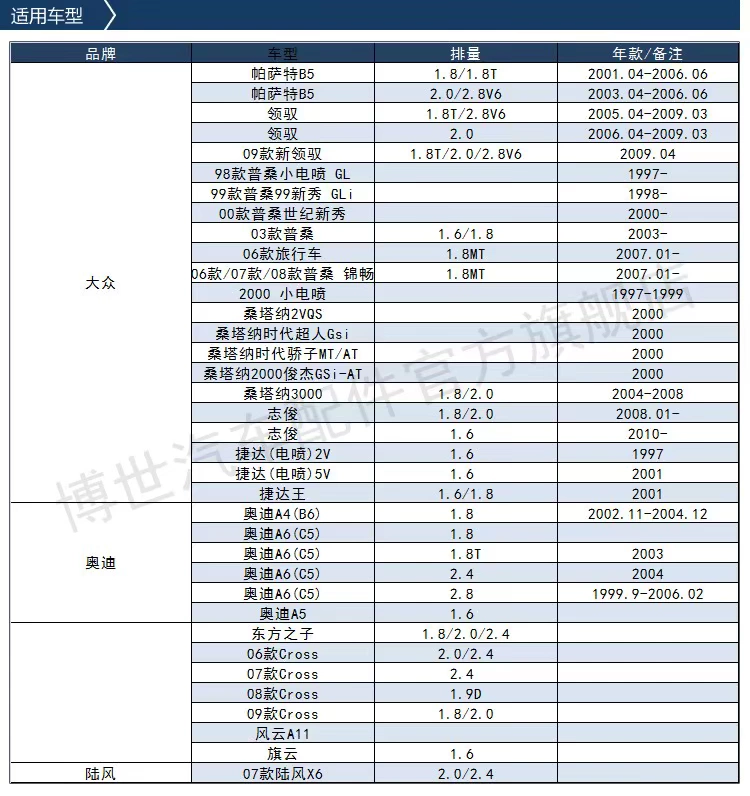 phụ tùng oto gần nhất Bộ lọc xăng Bosch phù hợp cho bộ lọc xăng chính hãng Volkswagen Passat/Santana/Chery Fengyun/Oriental Son phụ tùng xe ô tô trung quốc giá phụ tùng honda