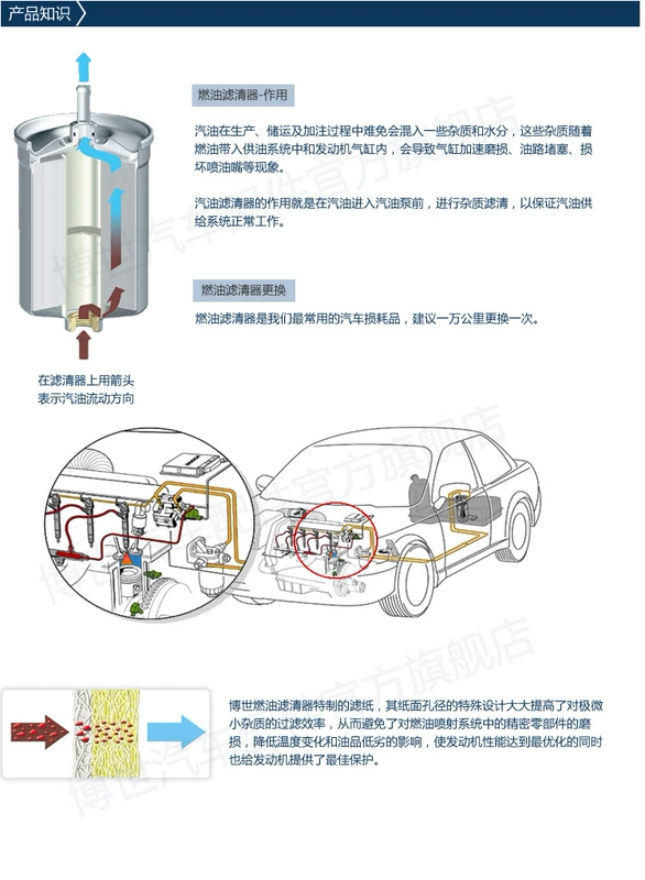 Phần tử lọc diesel của Bosch phù hợp với bộ tách dầu-nước JMC Transit/Landwind X6/X8 Great Wall H3/H5/Fengjun đồ chơi xe hơi giá rẻ cua hang phu tung oto